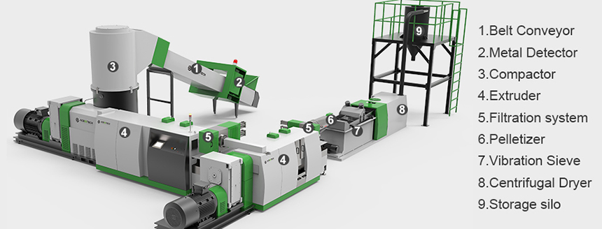 Double Stage Recycling Pelletizing Line Detail: