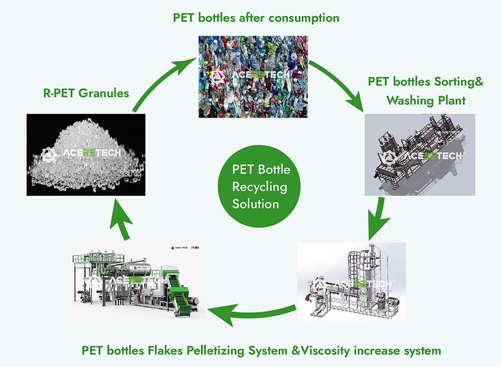 PET Recycling Line 003